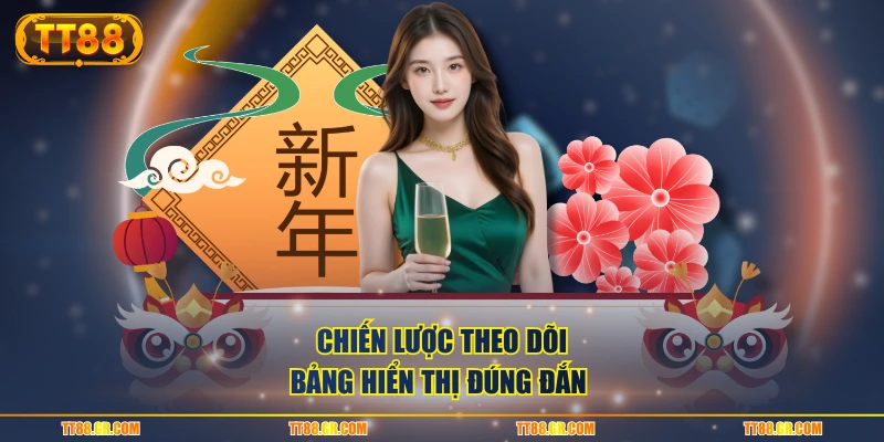Chiến lược theo dõi bảng hiển thị đúng đắn 