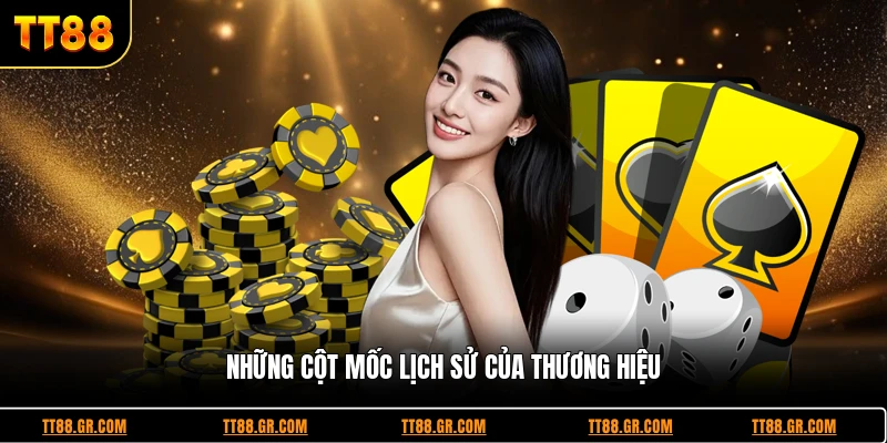 Những cột mốc lịch sử của thương hiệu 